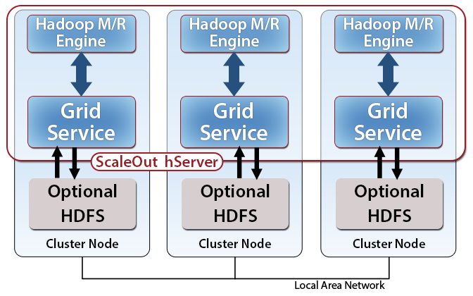 images/fig2_hserver_worker_node.png