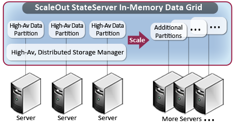 images/diagrams/Partitions.png