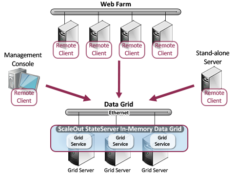 images/diagrams/RemoteClient.png