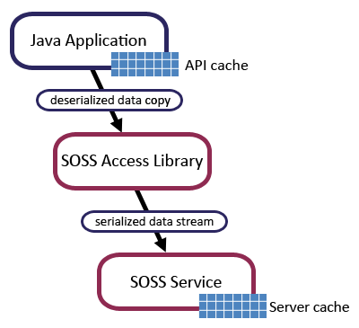 images/diagrams/client_cache_diagram.png