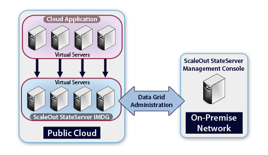 images/diagrams/cloud_deployment.png