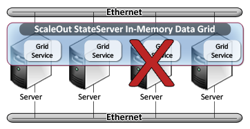 images/diagrams/failure_example.png