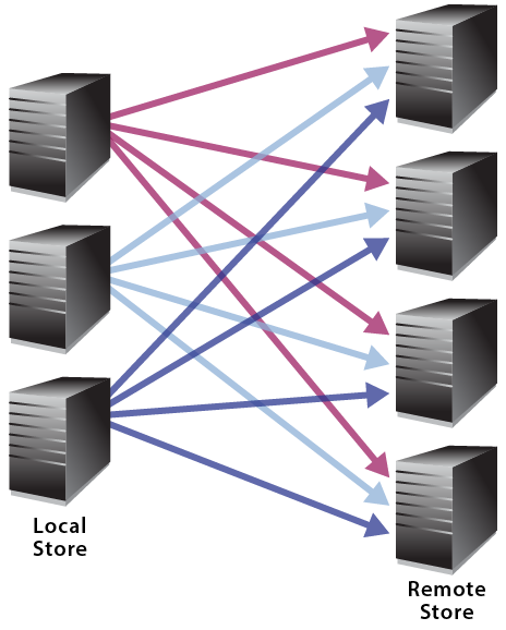images/diagrams/geoserver_sites.png