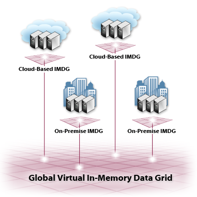 images/diagrams/grid-diagram.png