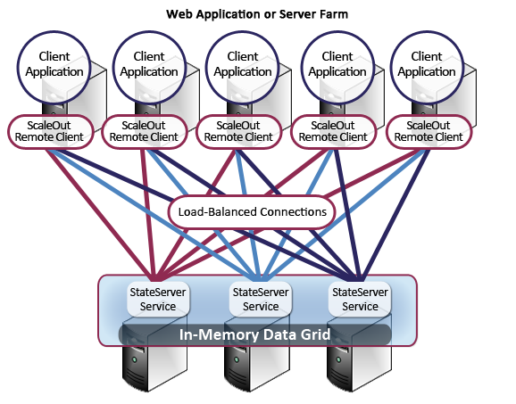 images/diagrams/remcli_diagram2.png