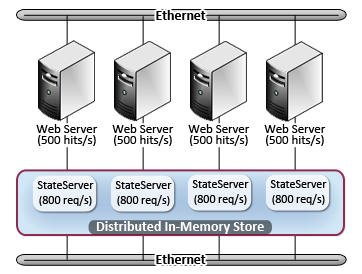 images/diagrams/web_scaling_example.png