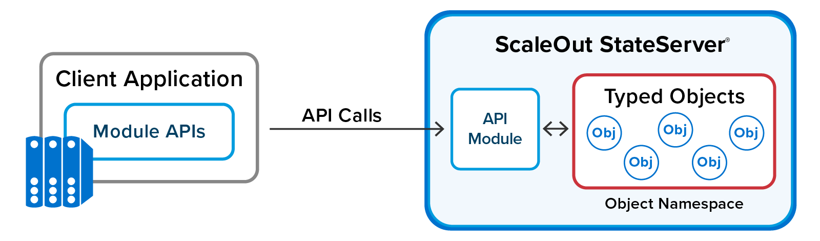 ../_images/api_module.png