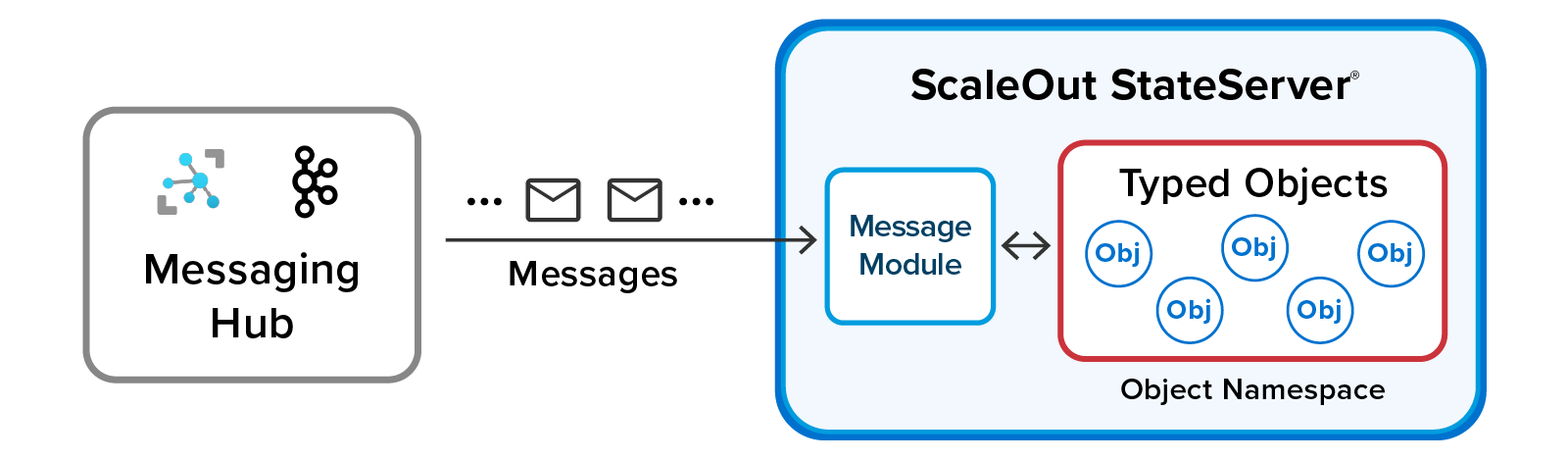 ../_images/message_module.png