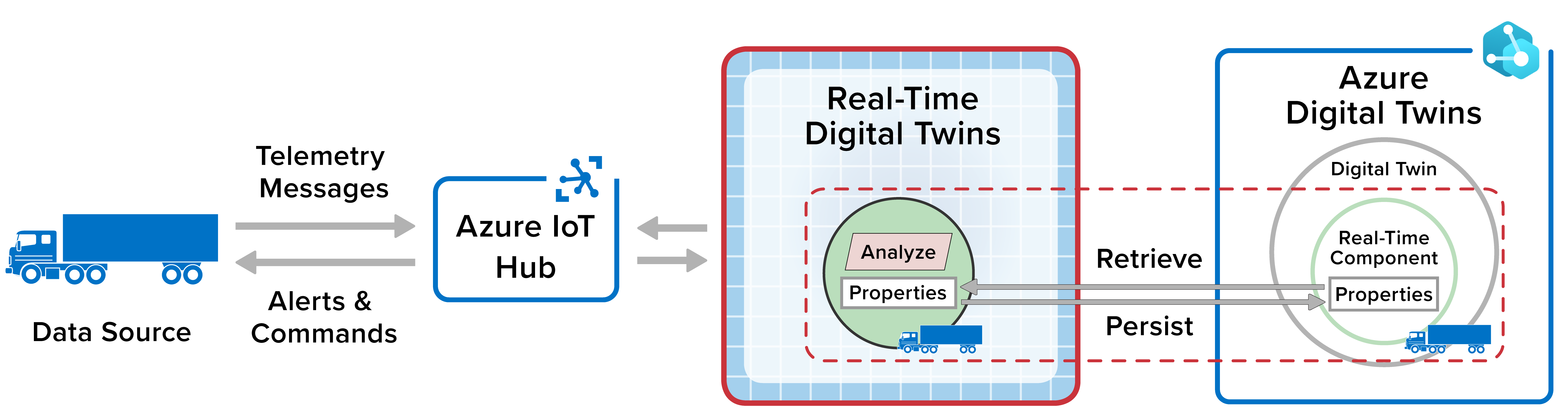 telematics_example_image