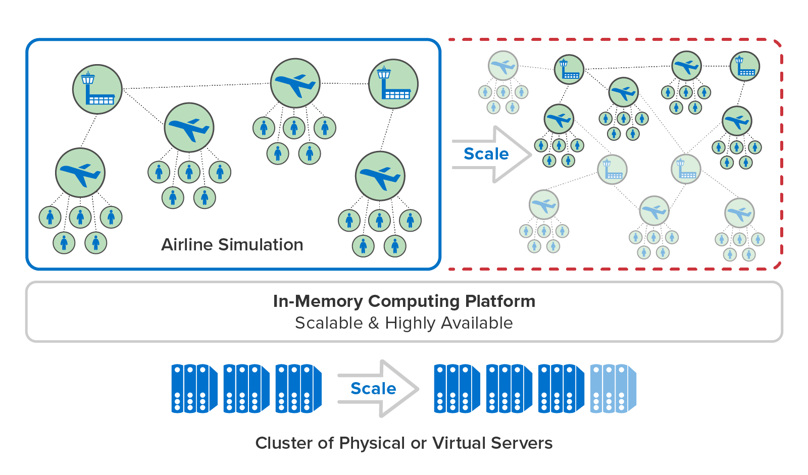 airline_scaling