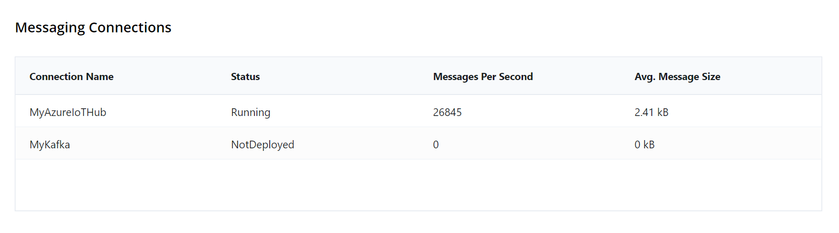 ../_images/connection_statistics.png