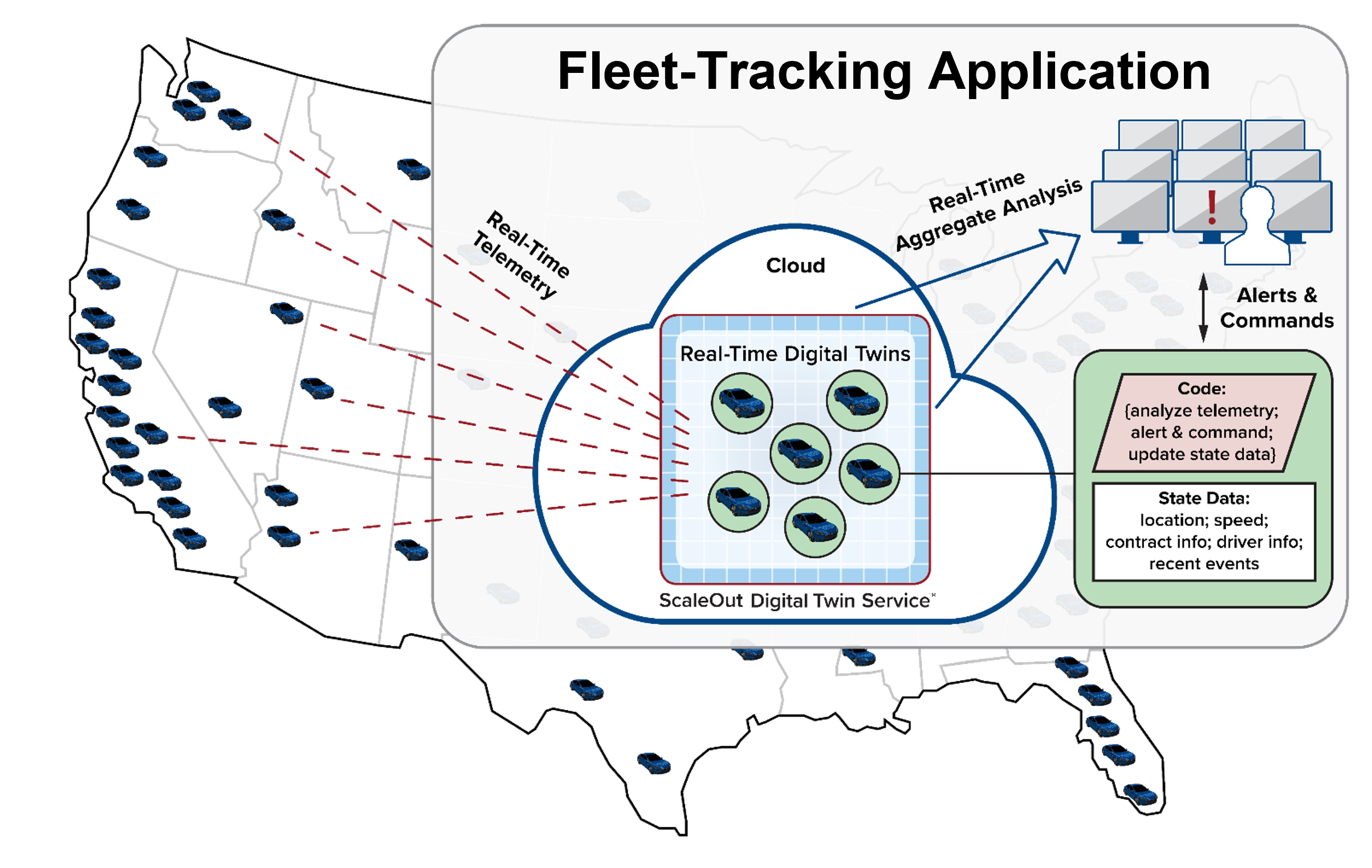 ../_images/fleet_example.png