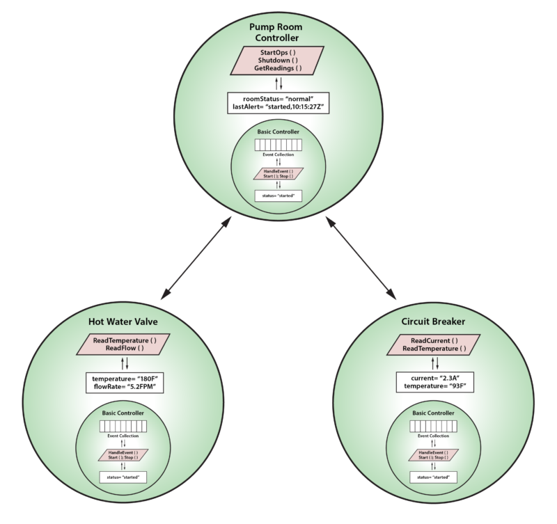 instance_hierarchy_image