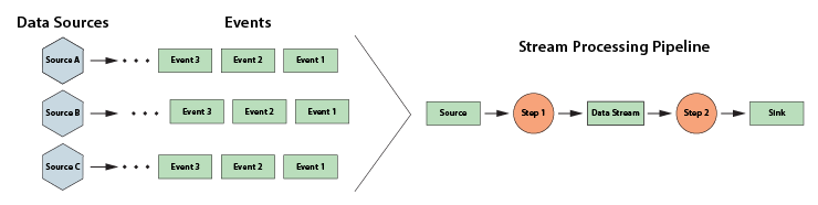 typical_pipeline_image
