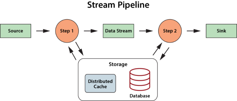 stateful_pipeline_image