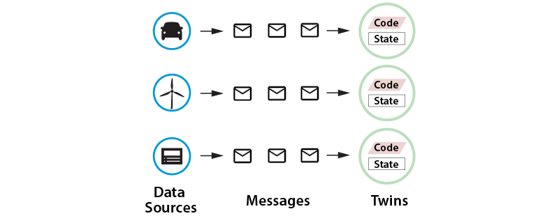 three_datasources_image