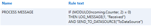 sampleMessageRule