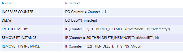 sampleSimulationRules