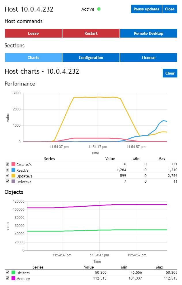 ../_images/Host-Chart.png