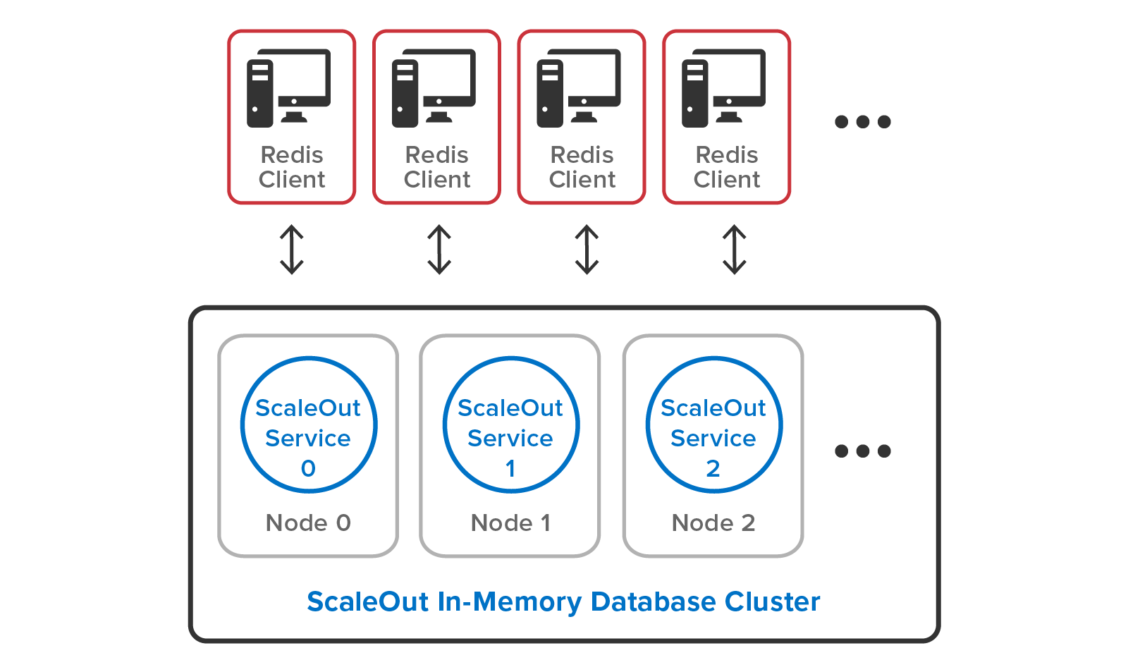 ../_images/Redis_connect.png