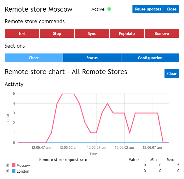 ../_images/Remote-Chart.png