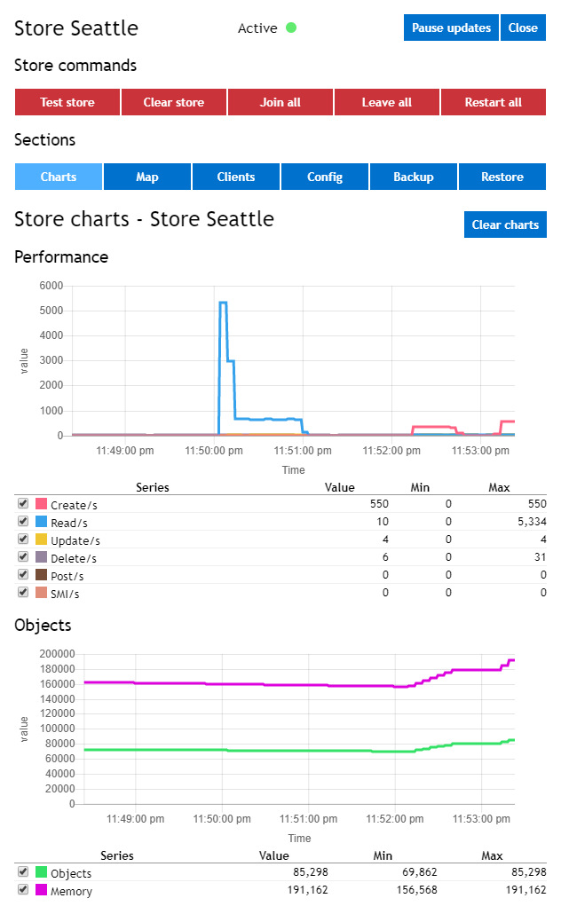../_images/Store-Charts.png