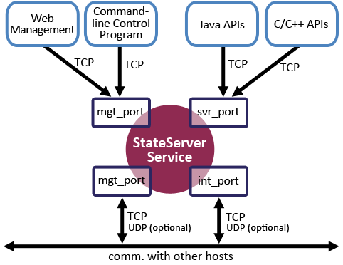 ../../_images/component_org.png