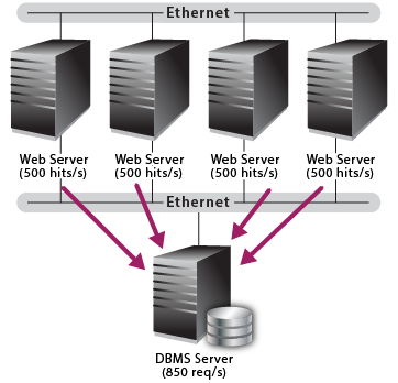 ../_images/dbms_bottleneck_example.png