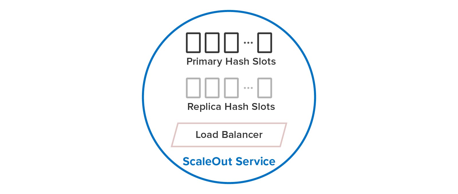 ../_images/redis_server.jpg