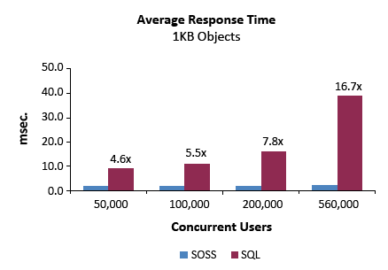 ../_images/scalable_resp_time.png