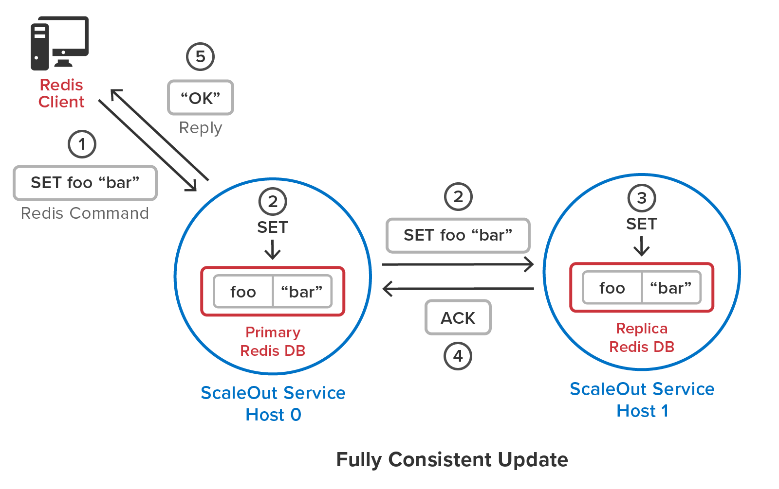 ../_images/soss_full_consistency.png